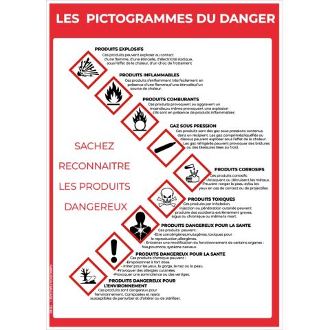 les pictogrammes de danger