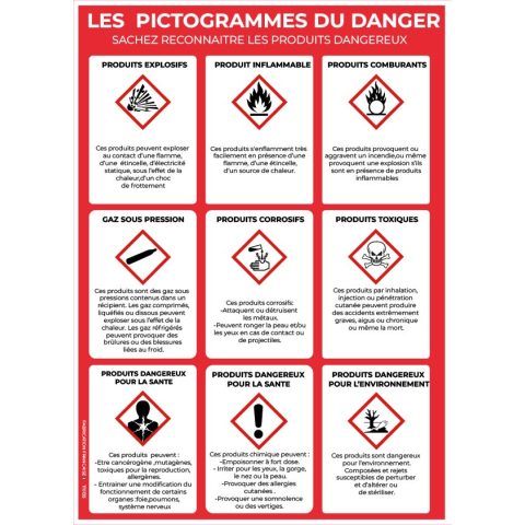 les pictogrammes de danger model 2